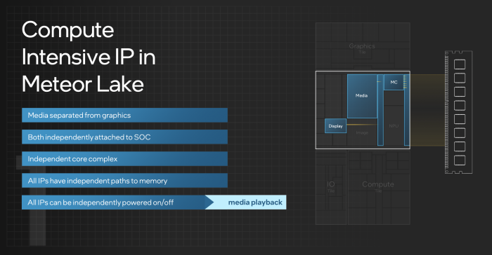 Aufgaben, die nicht zwingend die GPU ben&ouml;tigen, sollen nicht zu hohem Stromverbrauch f&uuml;hren, sondern unabh&auml;ngig laufen k&ouml;nnen. (Quelle: Intel)